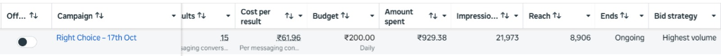 Right Choice Meta Ads Manager Backend Screenshot