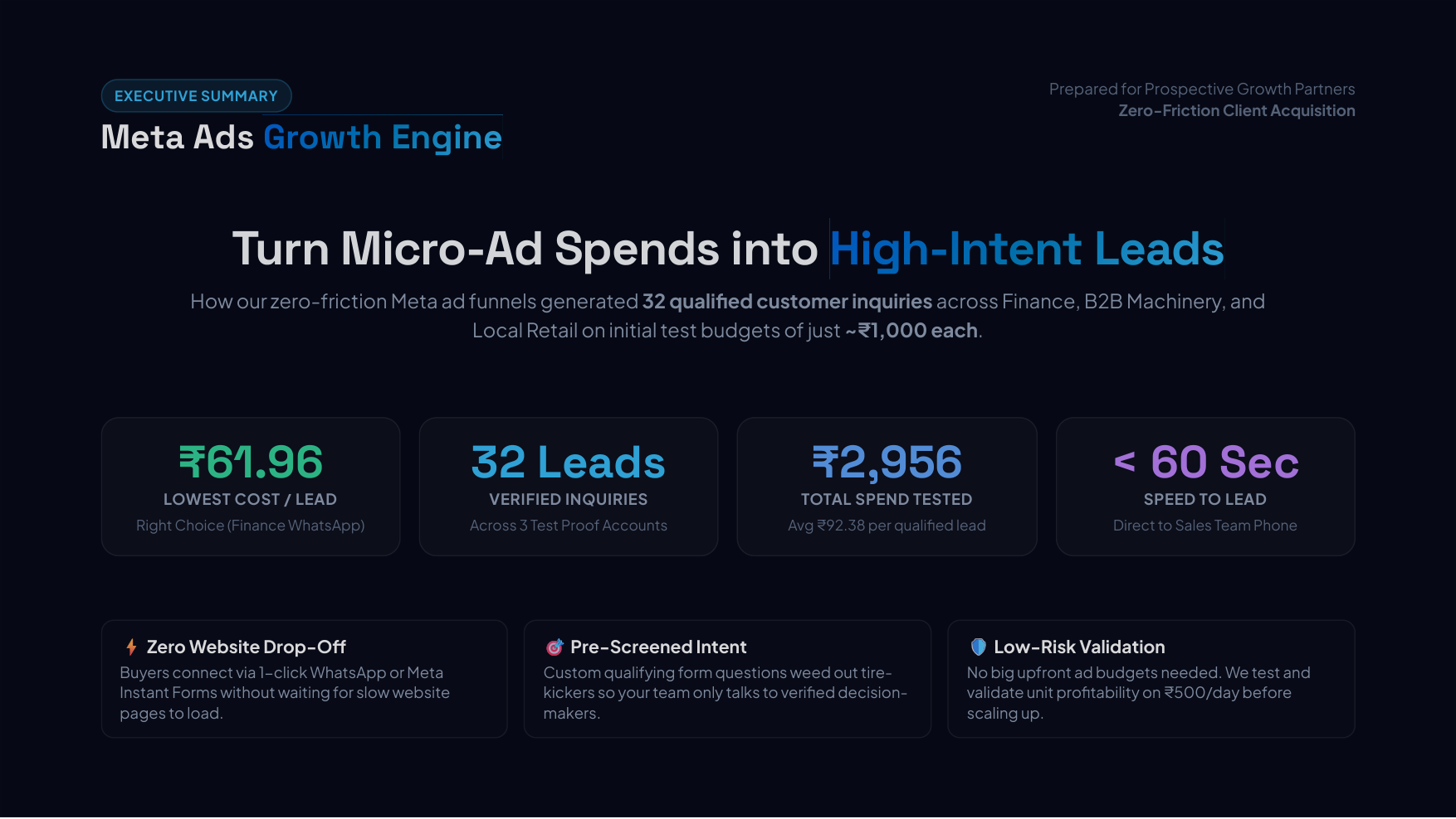 Meta Ads Pitch Presentation Slide